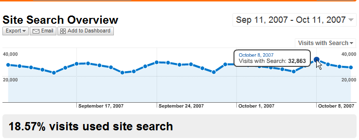 site_search_overview