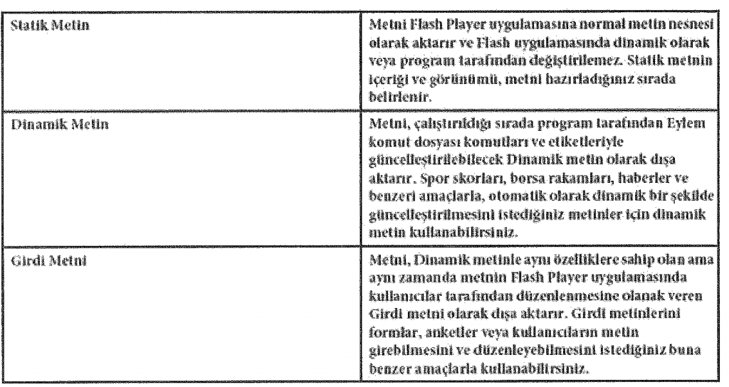 div-kullanimi