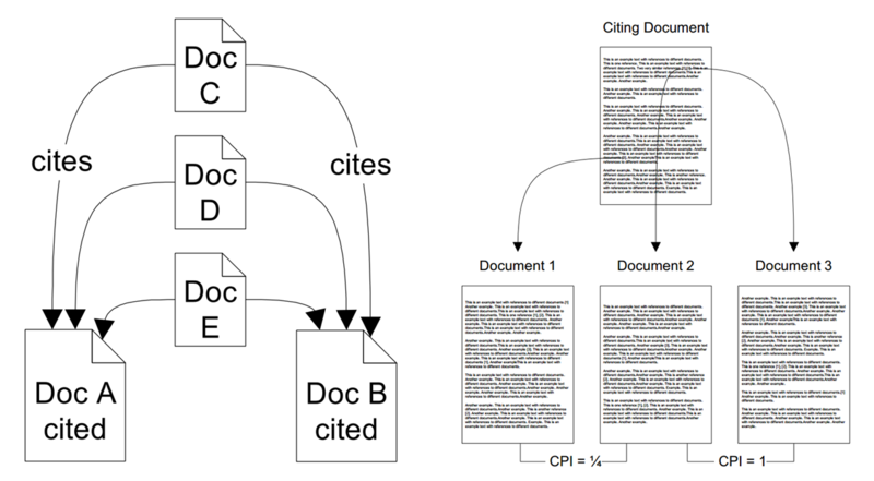 800px-Visualization_of_co-citation_analysis_methods